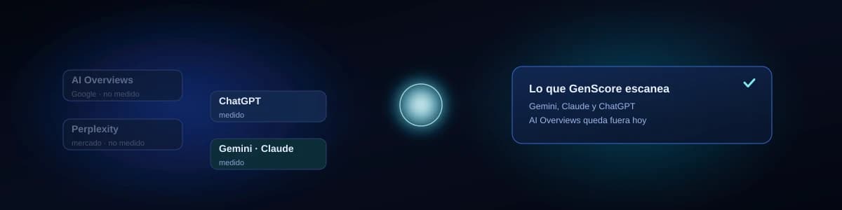 AI Overviews de Google vs. ChatGPT, Gemini y Claude: qué mide GenScore y qué no