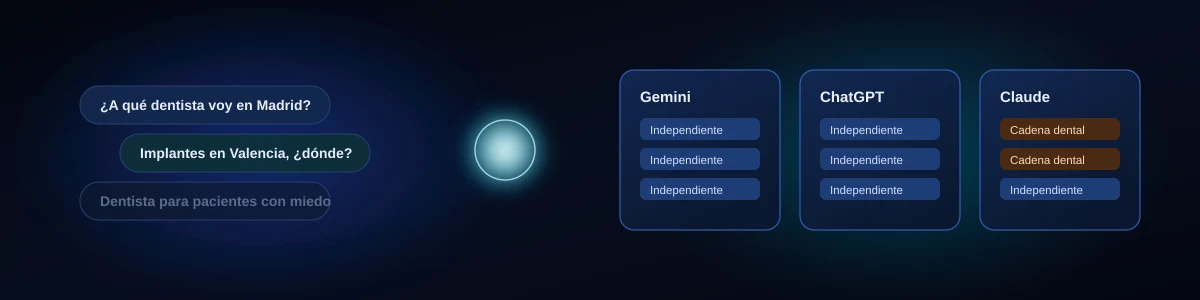 ¿Qué clínicas dentales recomienda la IA?