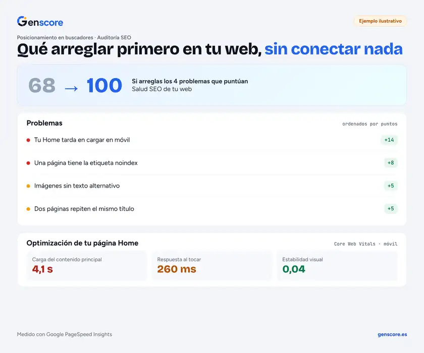 Ejemplo de la Auditoría SEO: nota de Salud SEO que podría subir a 100, lista de problemas con sus puntos y Core Web Vitals de la Home en móvil.
